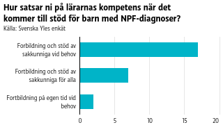 Hur satsar ni på lärarnas kompetens när det kommer till stöd för barn med NPF-diagnoser?
