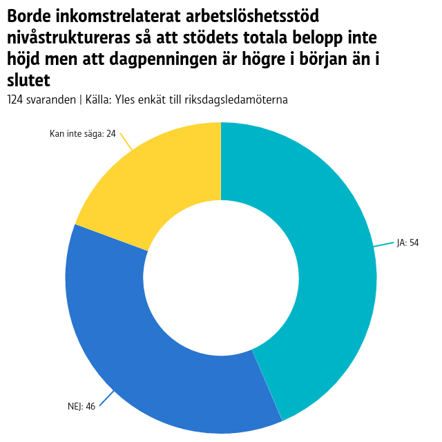 Hur riksdagsledamötena svarade på yles fråga.