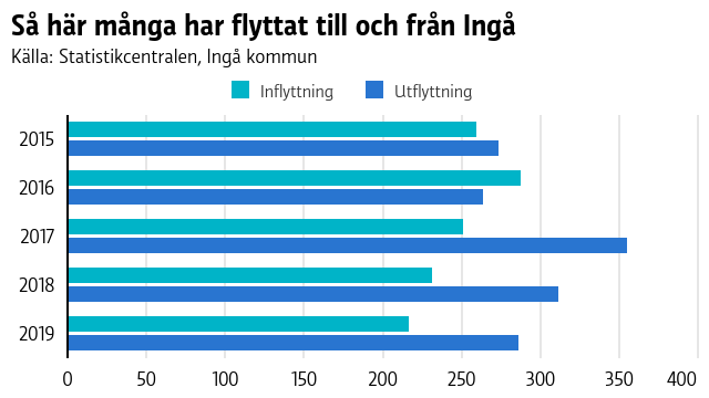 Bo på landet kan bli trendigt i framtiden - Oscar och Ida lämnade 