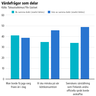 Varg, kött och svenskan tre frågor som delade.