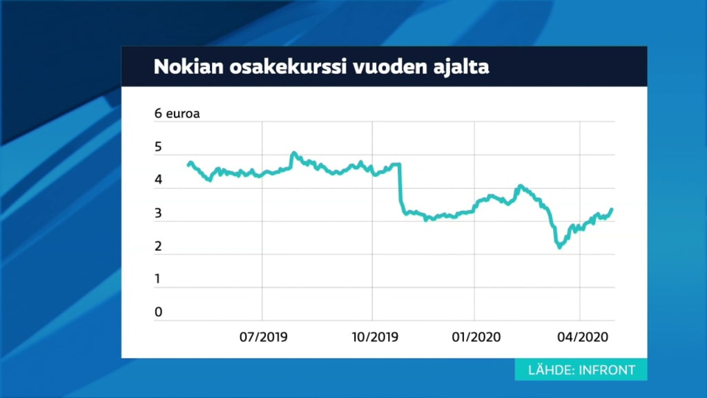 Yle Uutiset Yle Uutiset 20 30 Tv Areena Yle Fi