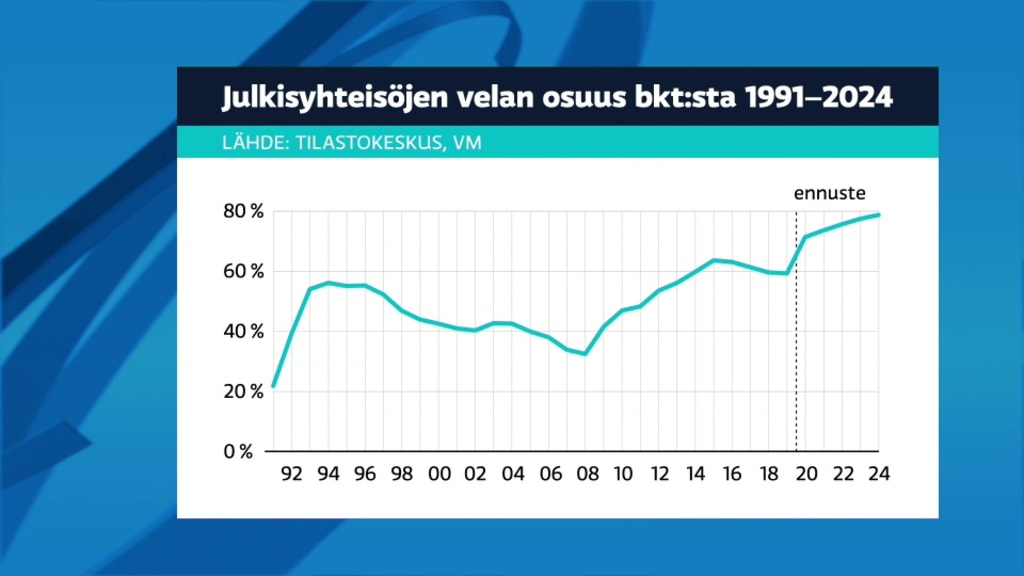 Yle Uutiset Yle Uutiset 18 00 Tv Areena Yle Fi