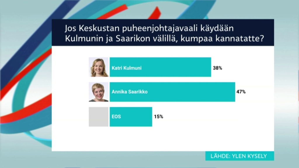 To 9 7 2020 Yle Uutiset Tv Areena Yle Fi