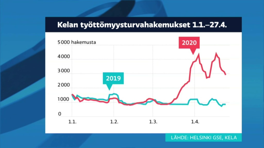 Yle Uutiset Yle Uutiset 18 00 Tv Areena Yle Fi