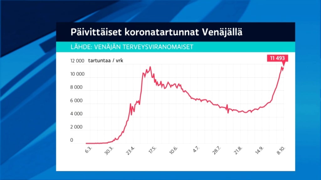 Yle Uutiset Yle Uutiset 20 30 Tv Areena Yle Fi