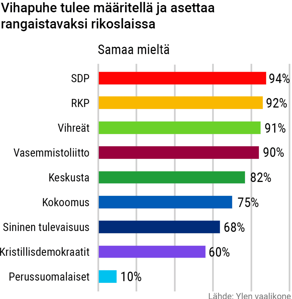 Vaalikonegrafiikka vihapuheesta