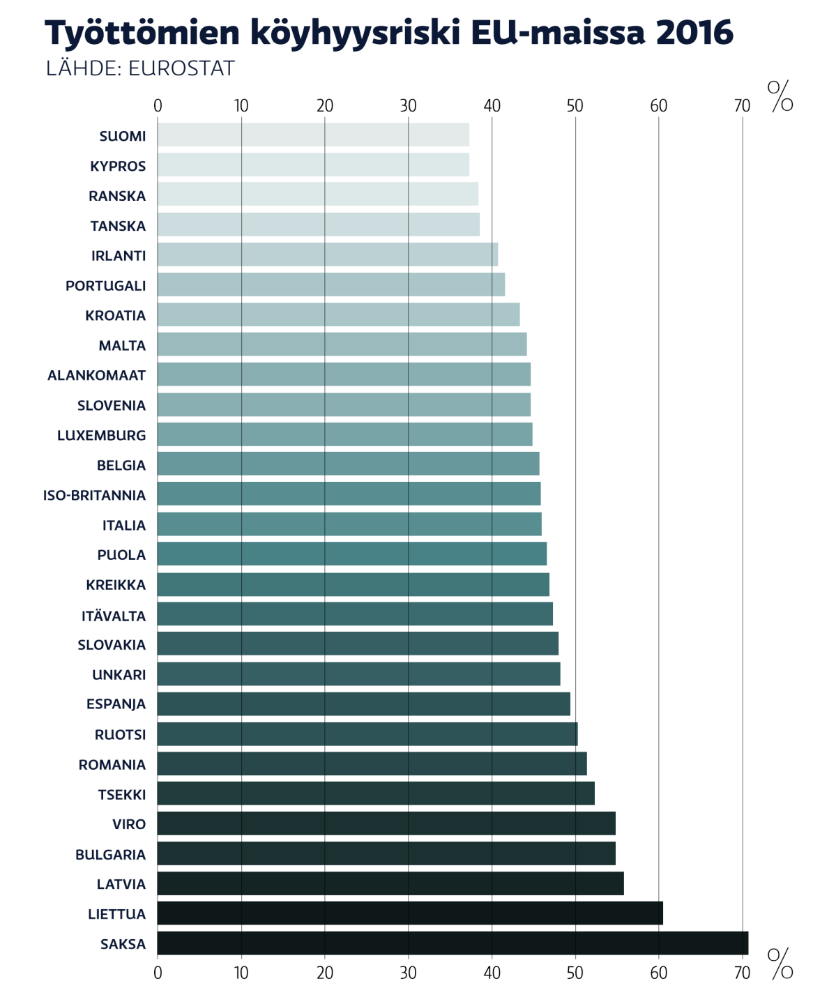 Suomen verotus verrattuna muihin maihin