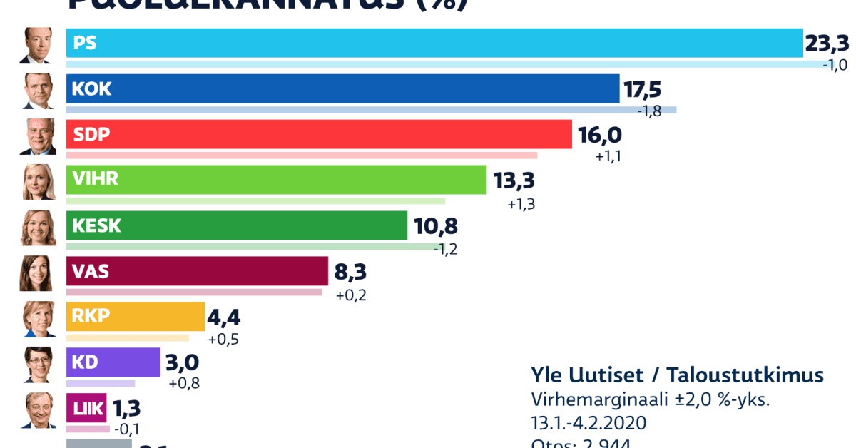 yle.fi