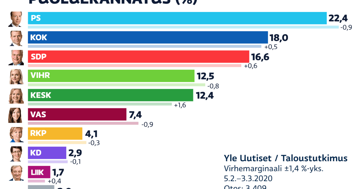 yle.fi