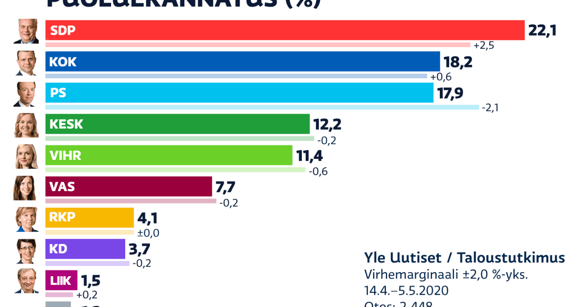 yle.fi