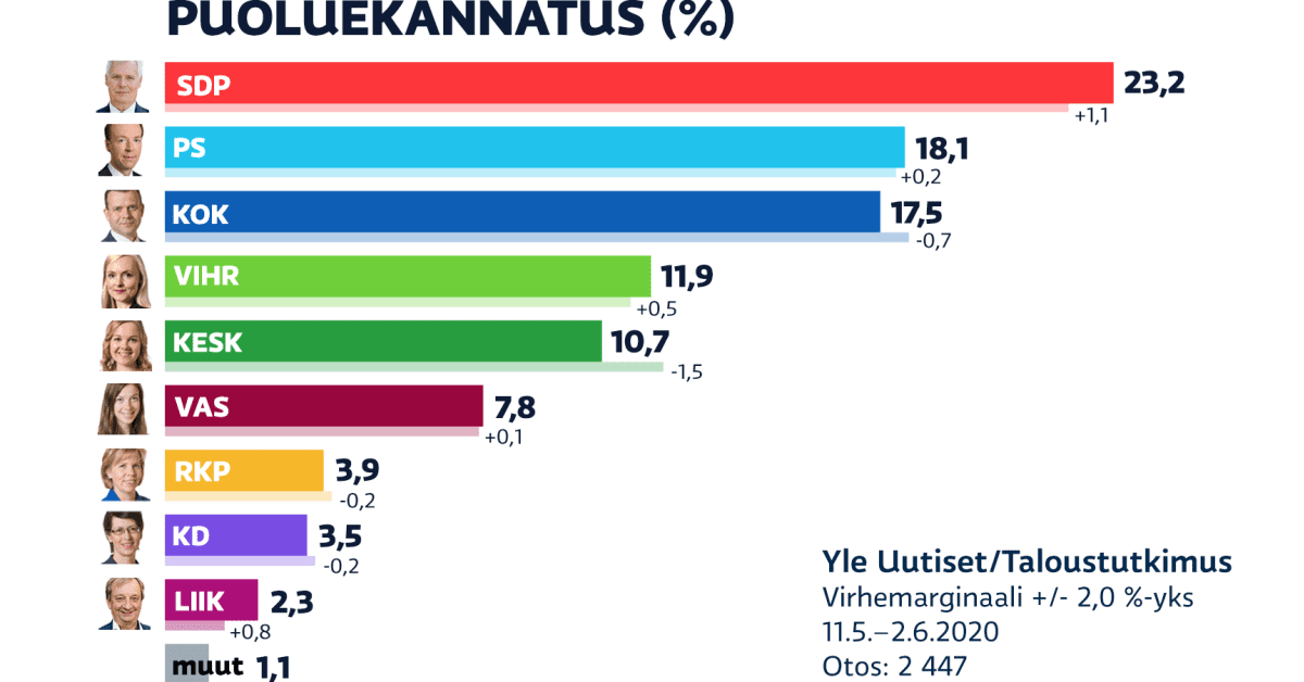 yle.fi