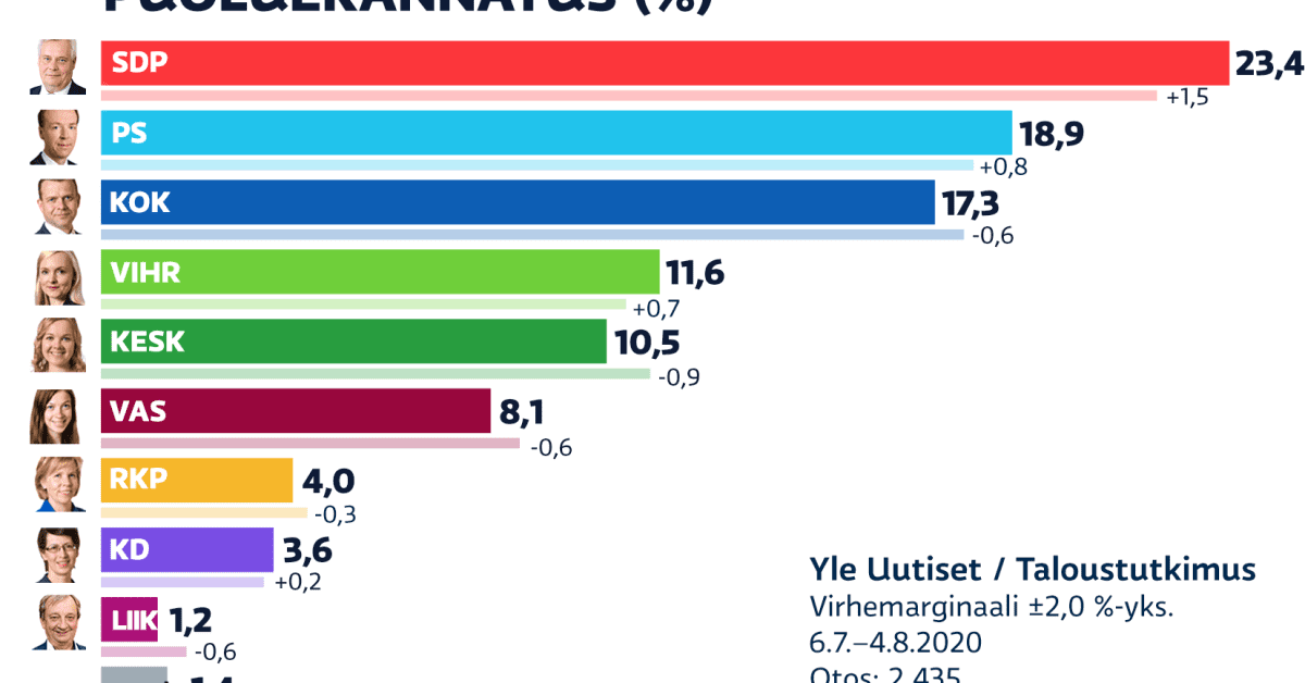 yle.fi