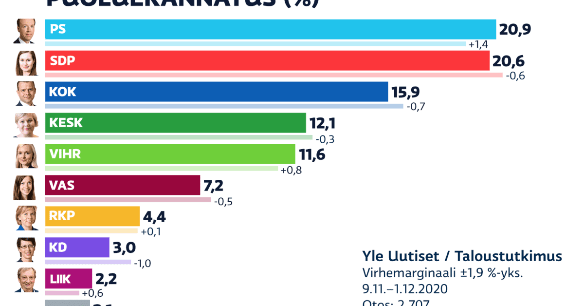 yle.fi