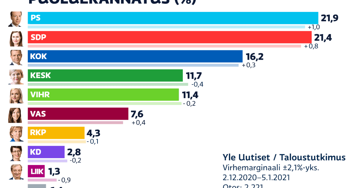 yle.fi