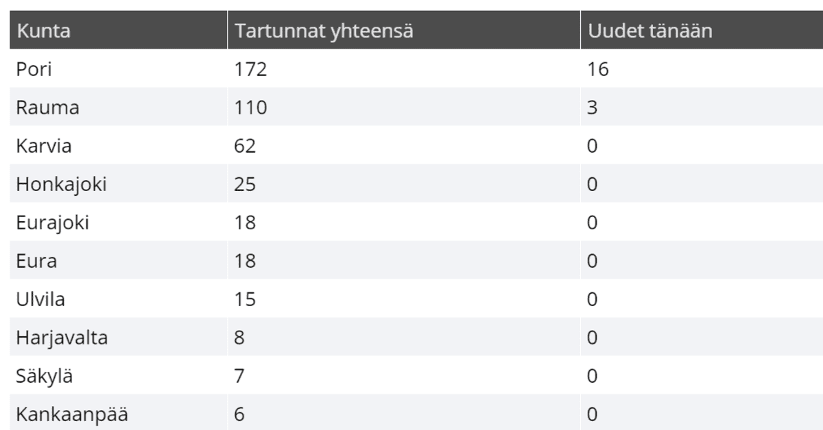 yle.fi