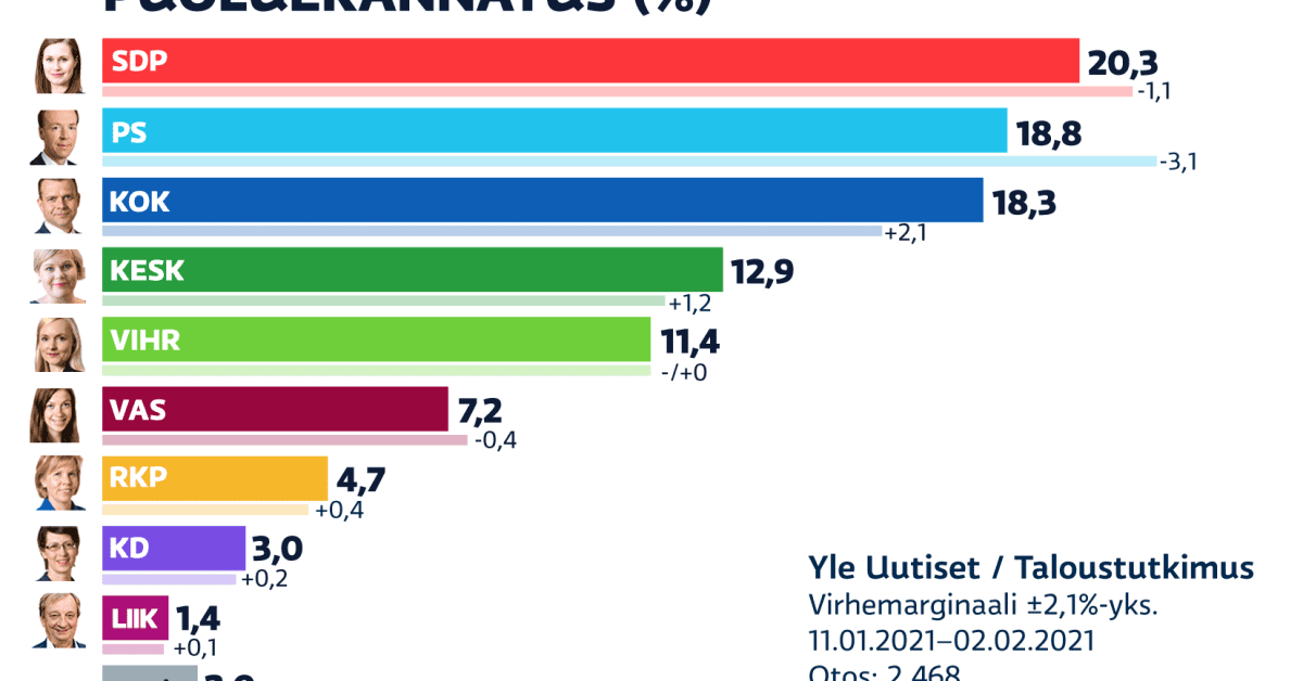 yle.fi