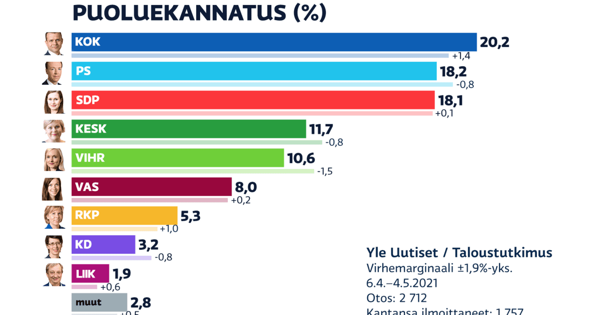 yle.fi