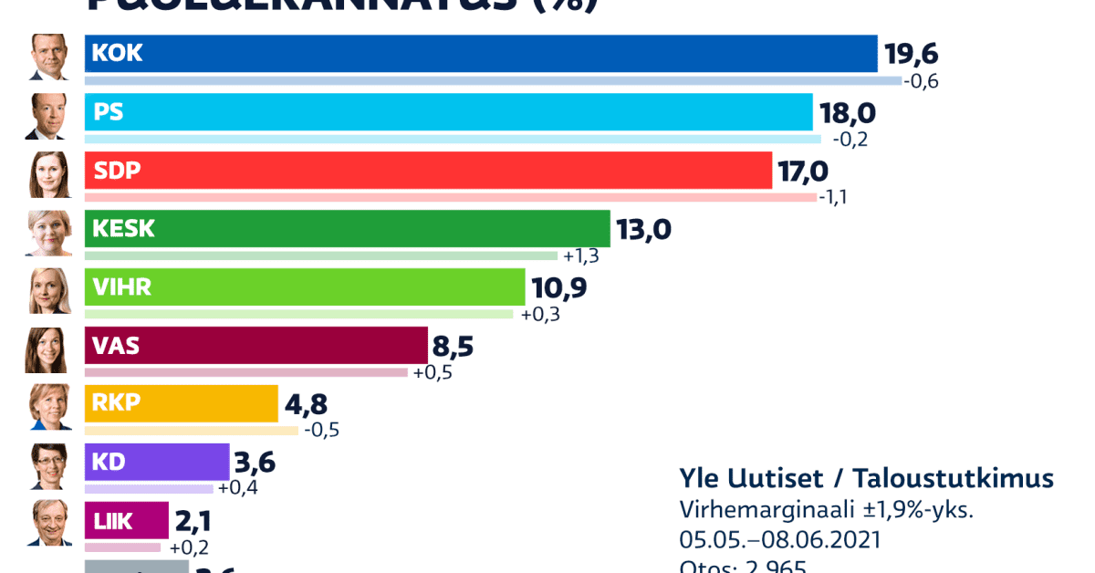 yle.fi