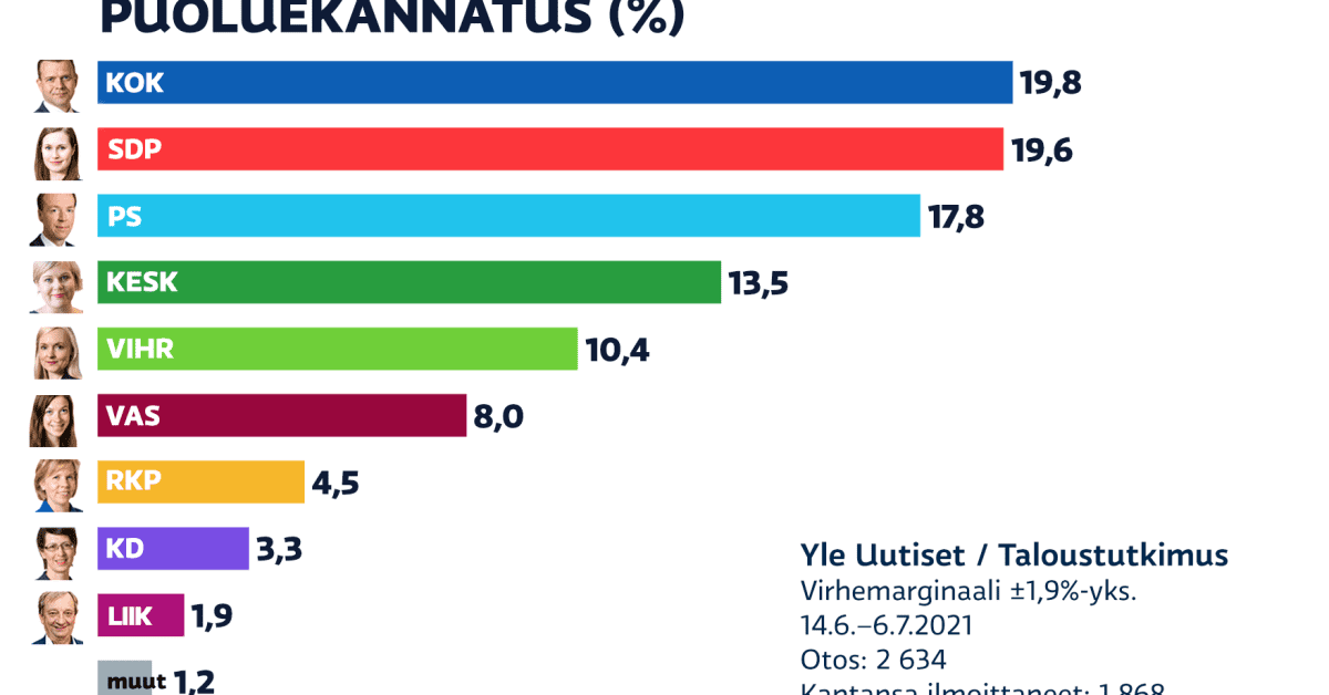 yle.fi