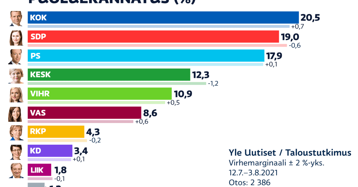 yle.fi