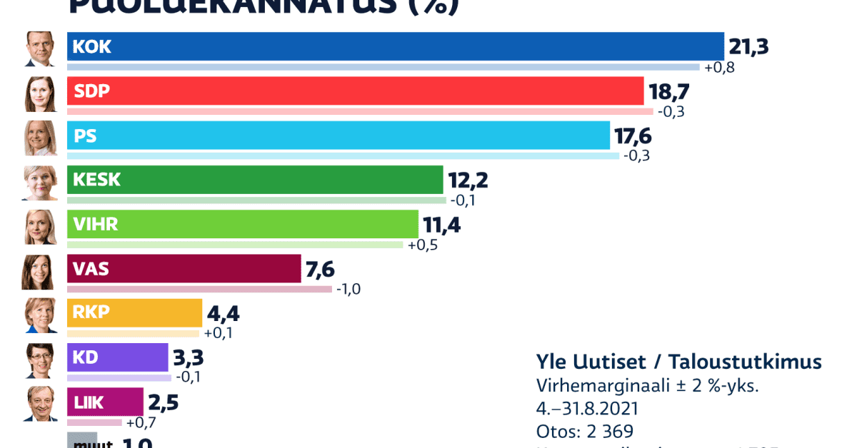 yle.fi