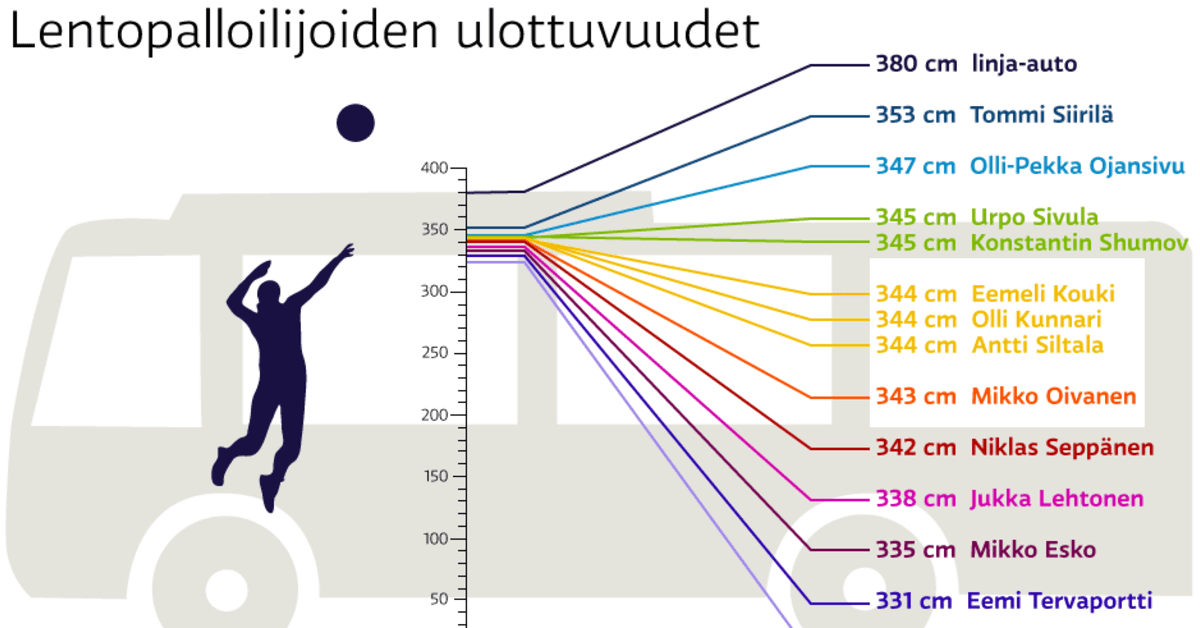 yle.fi