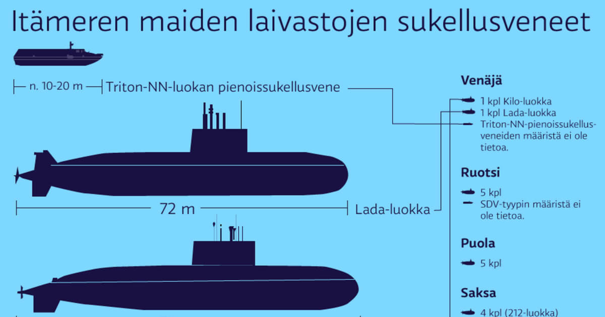 Tässä ovat Itämerellä liikkuvat sukellusveneet - ”Saksalla ja Ruotsilla  Venäjää parempi kalusto” | Yle Uutiset