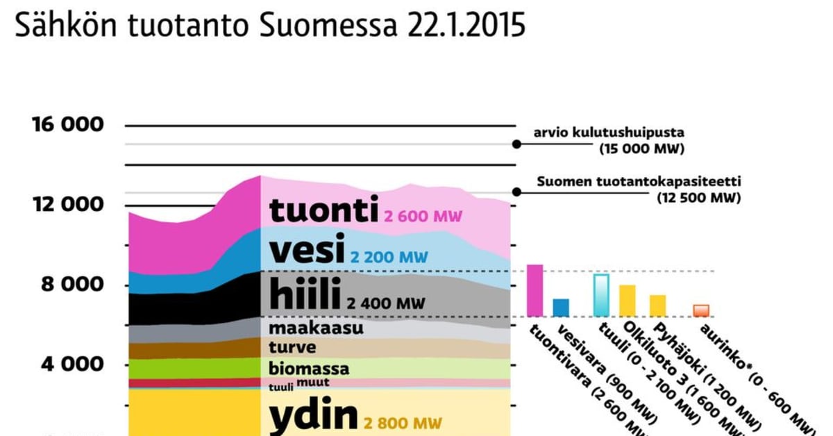 yle.fi