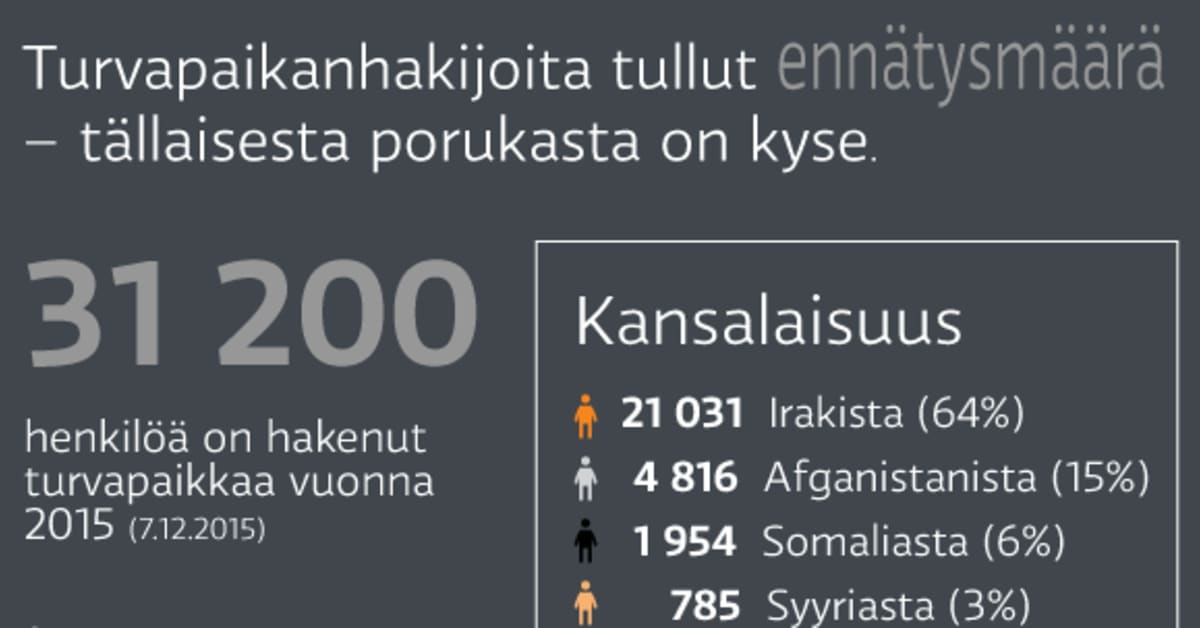 yle.fi