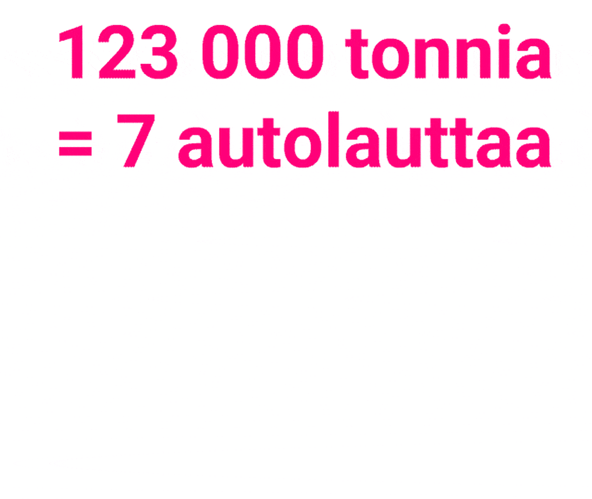 123 000 tonnia = 7 autolauttaa