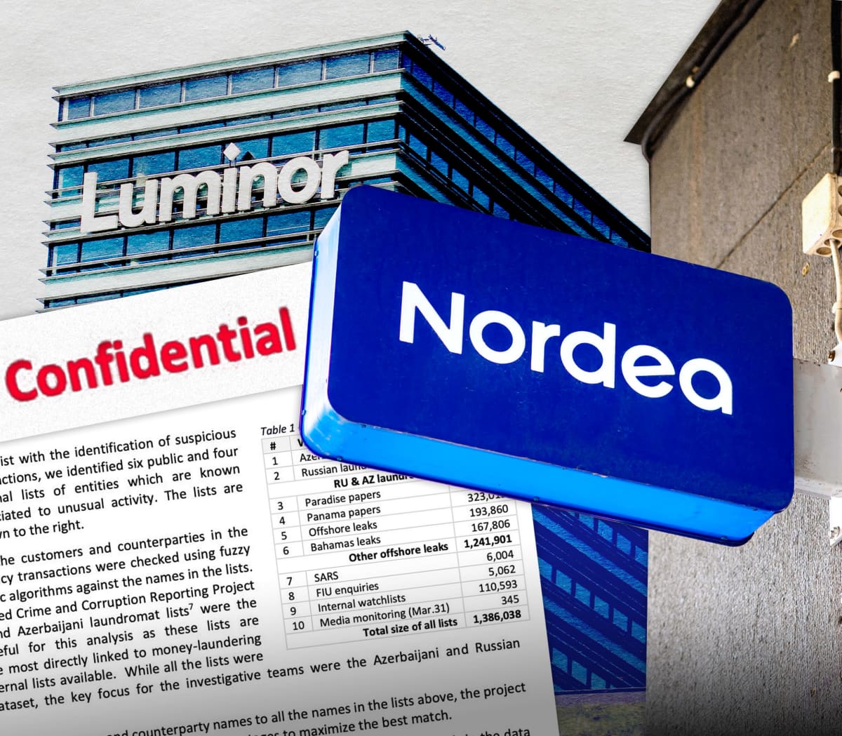 Kuvakollaasi, jossa kuvakaappaus raportista, sana Confidential, Nordean logo ja Luminor-pankin konttori ulkopuolelta.