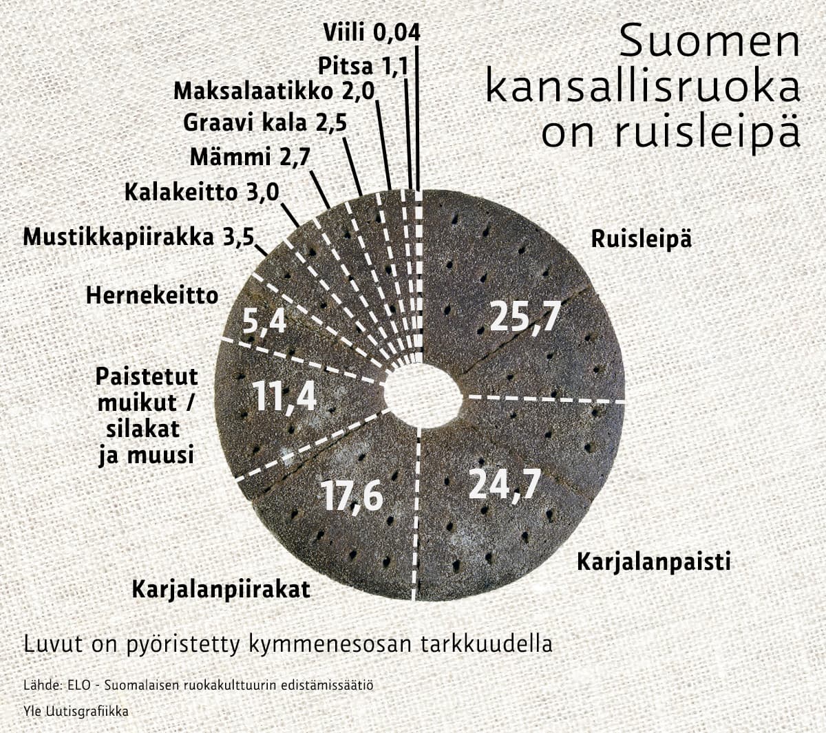 Infografiikka