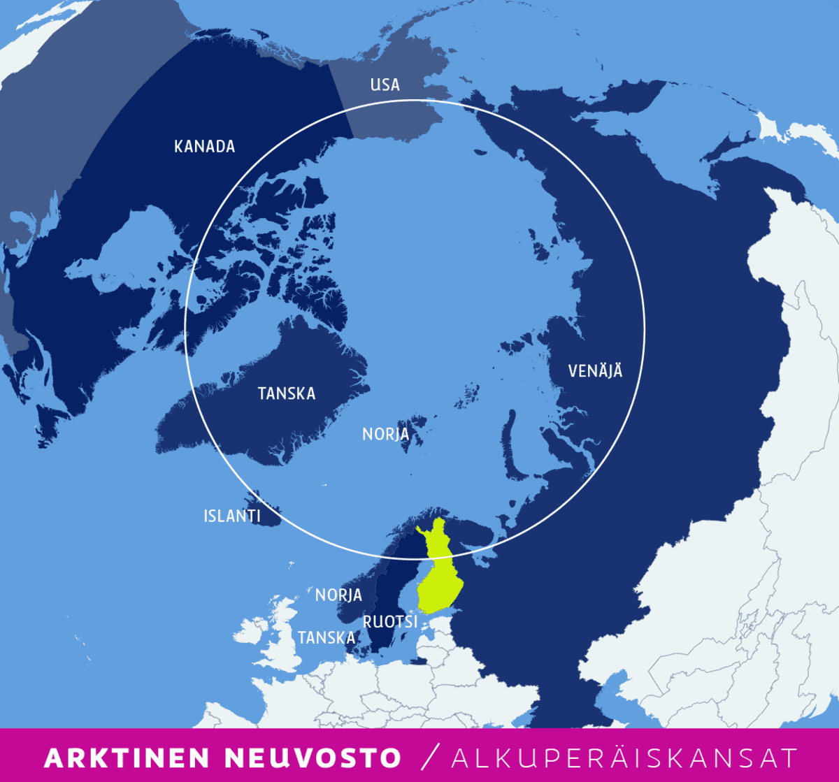 Arktinen neuvosto -grafiikka