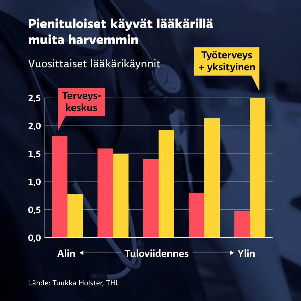 Suomen kehuttu työterveysjärjestelmä on täynnä ongelmia, mutta niistä ei  julkisuudessa juuri puhuta – kokosimme 7 asiaa, jotka kaikkien tulisi  ymmärtää