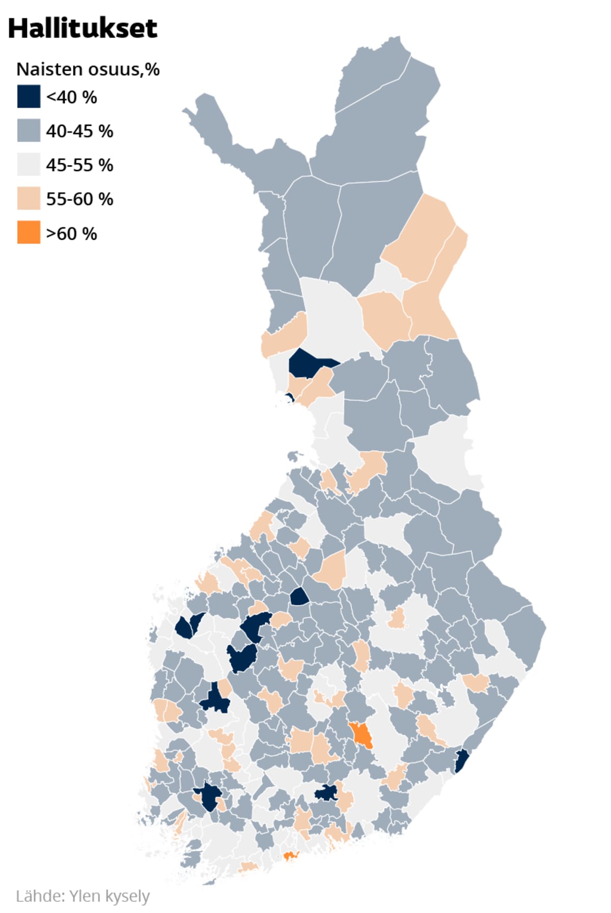 Kuntien hallitusten sukupuolijakauma Suomen kunnissa
