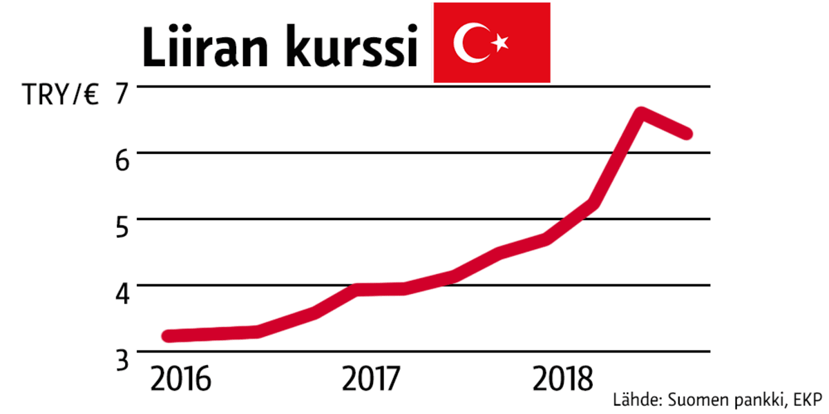 Forex kortilla maksaminen