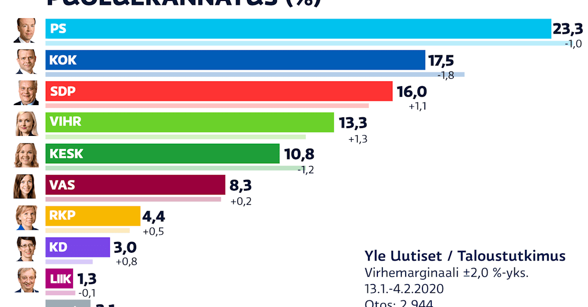 yle.fi