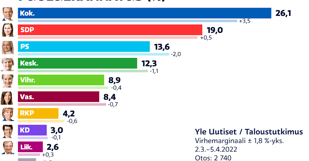 yle.fi