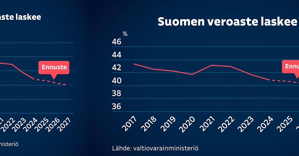 yle.fi
