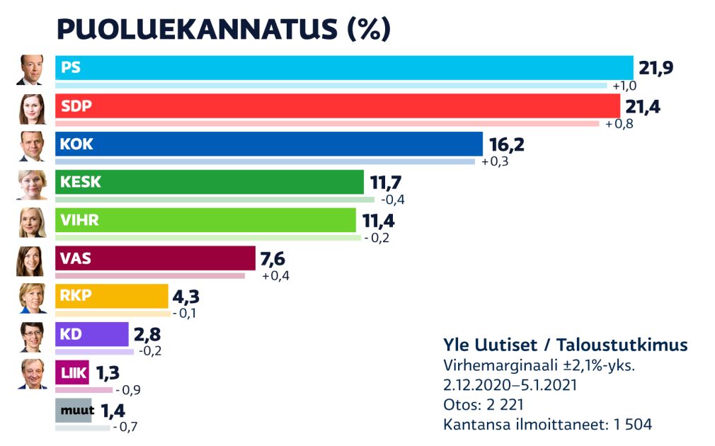 yle.fi