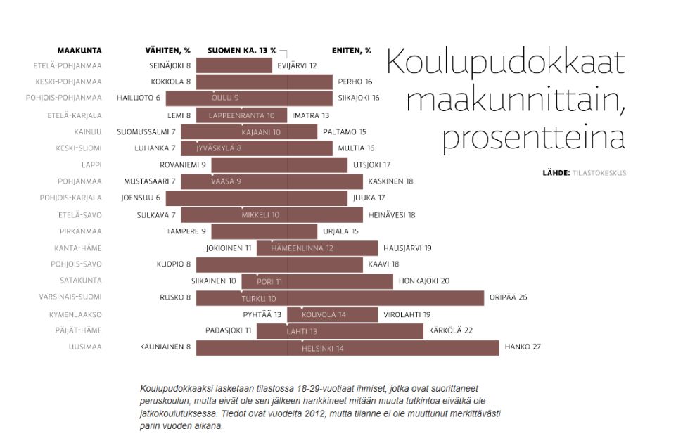 Amatööri Karvainen video