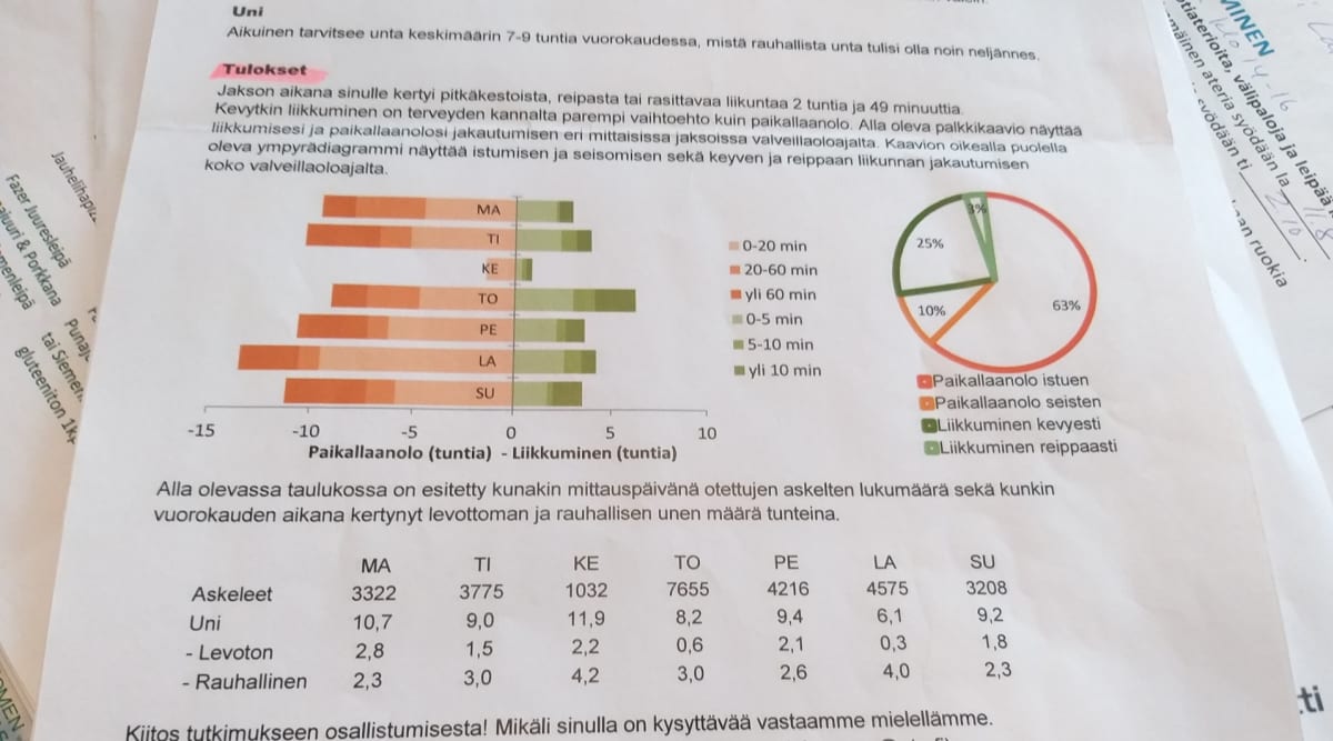 Lauri Laineen tutkimustulokset.