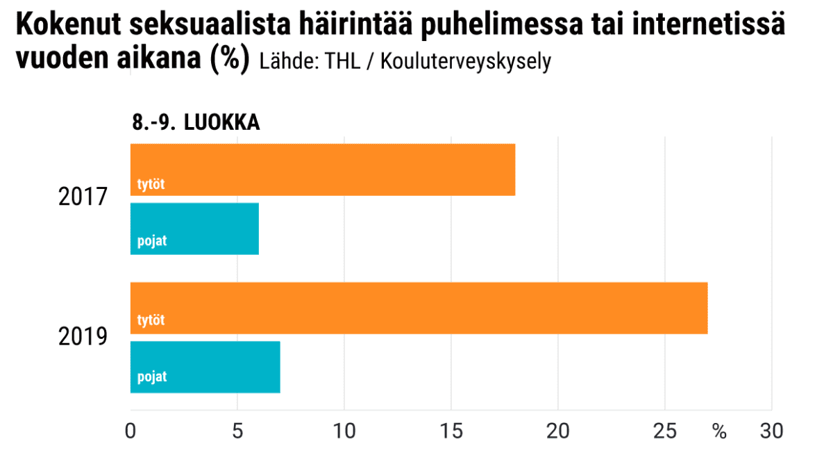 Tilastografiikka