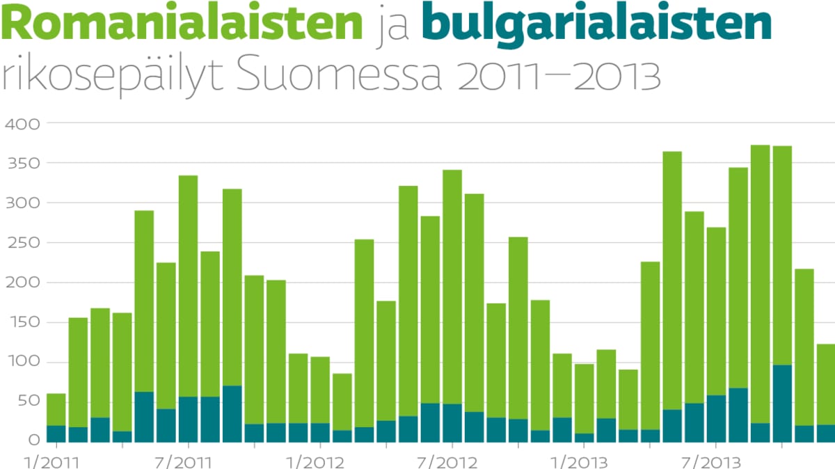 Itäeurooppalainen rikollisuus lisääntyy ja leviää Suomessa | Yle Uutiset