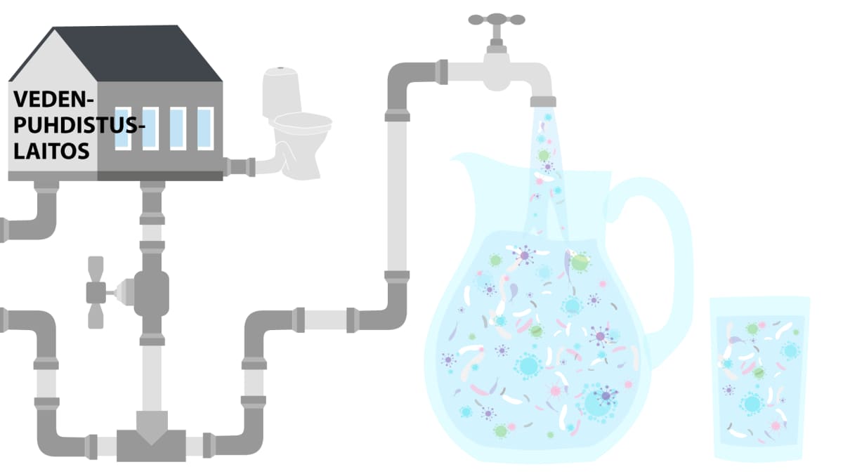 Kuvituskuva, jossa vedenpuhdistamo, putkistoa ja vesikannu, jonne virtaa saastunutta vettä.