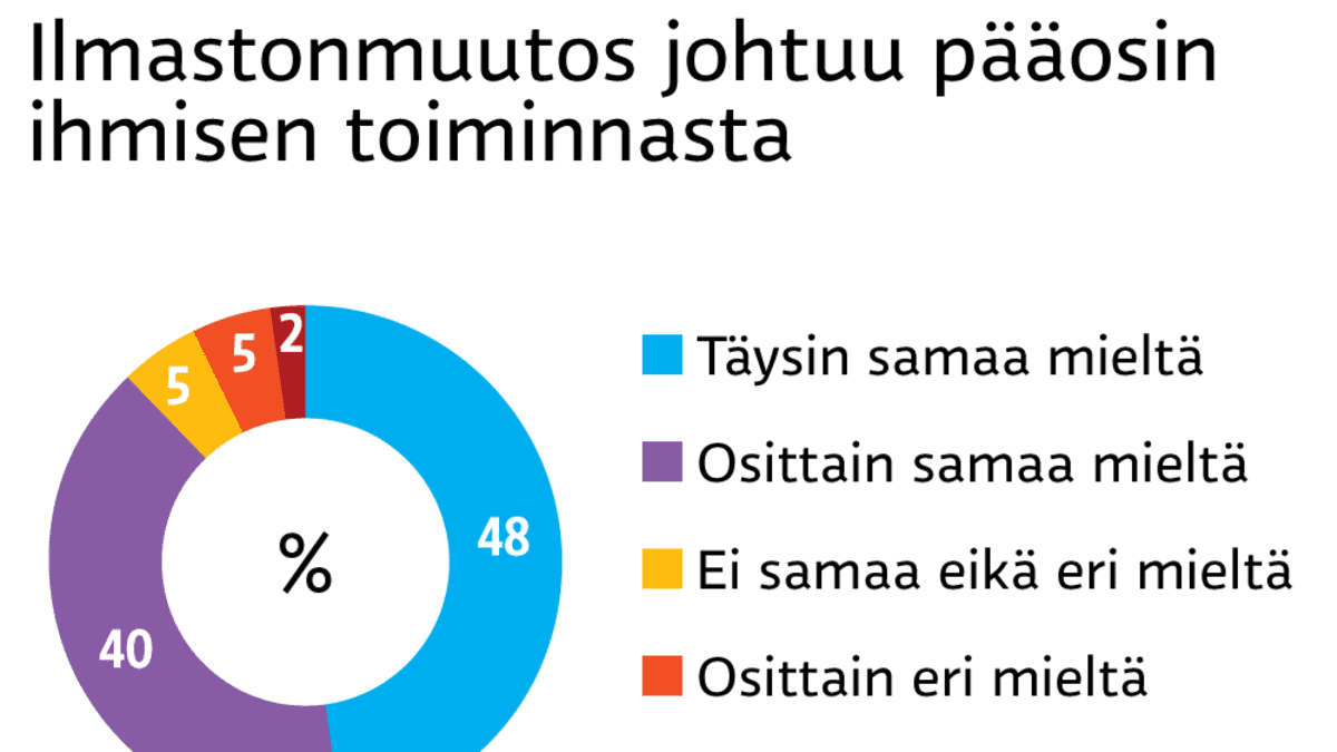 Infografiikka