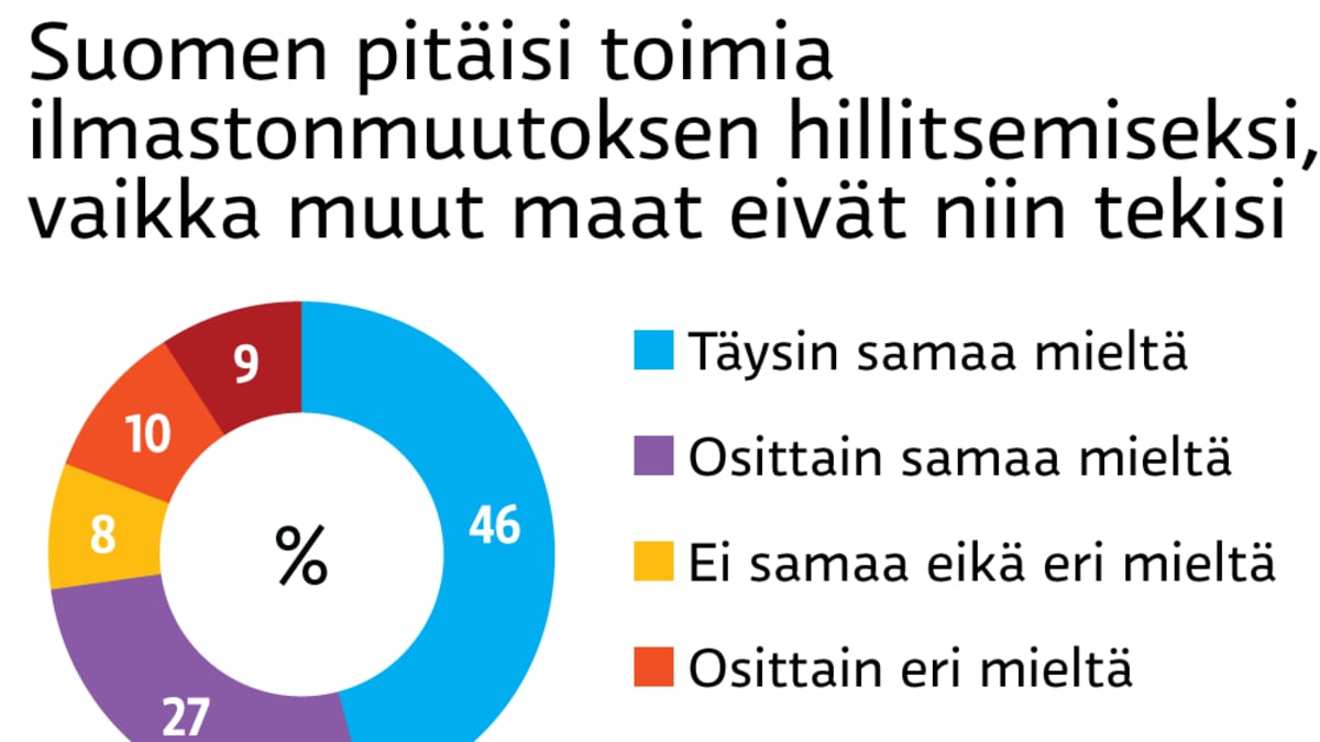 Infografiikka