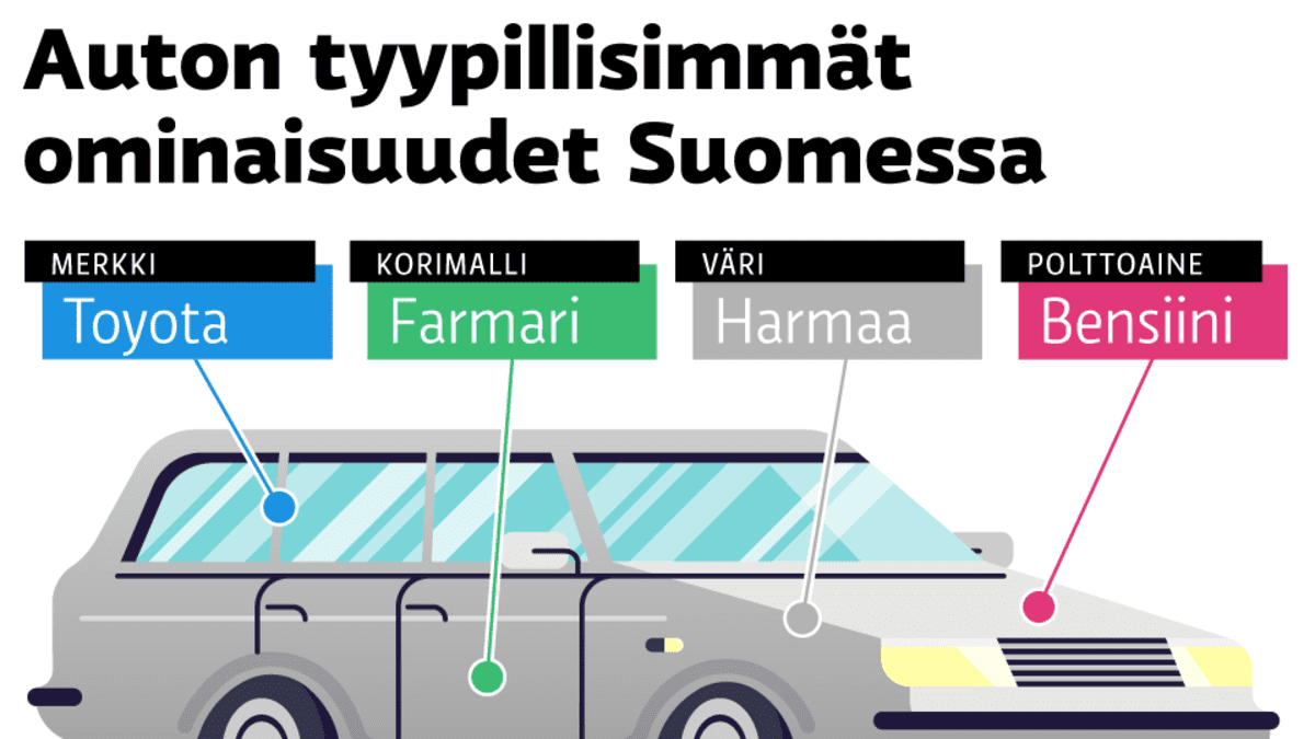 Lappilaisten Toyota, savolaisten Skoda, suomenruotsalaisten Volvo – Katso  kartasta, mistä löytyvät Suomen suosituimmat automerkit