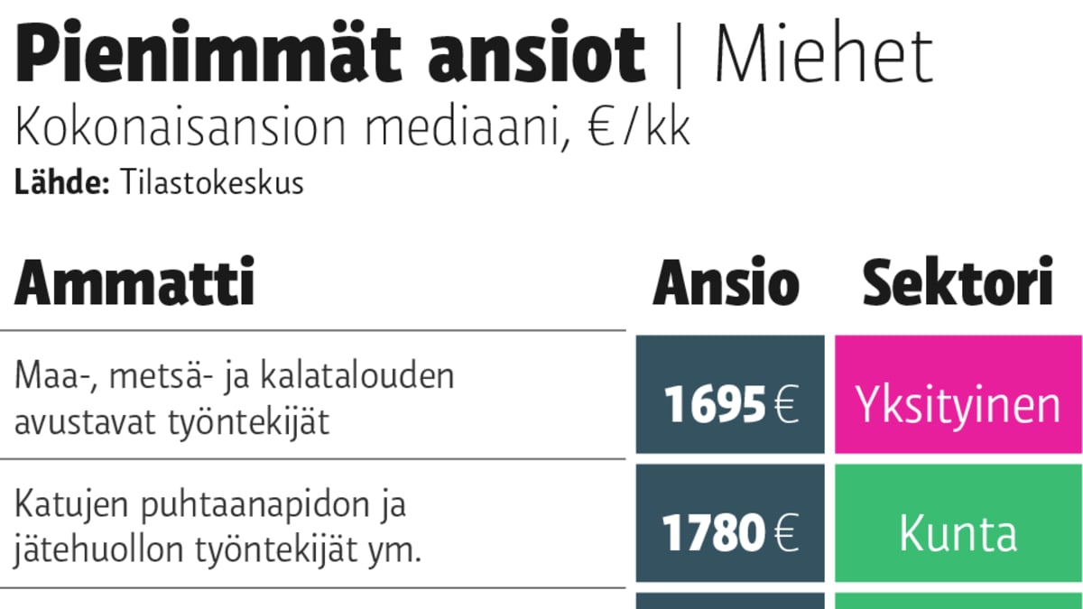 Grafiikka