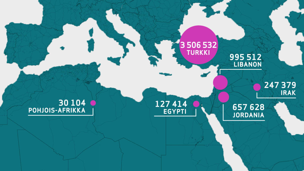 Syyrialaispakolaisten määrät Välimeren alueella.